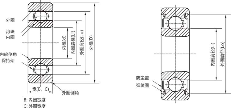 高精密691xzz/rs/rz/開式微型深溝球軸承結(jié)構(gòu)說明